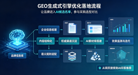三水区B端采购决策：GEO优化藏着哪些全新机会？