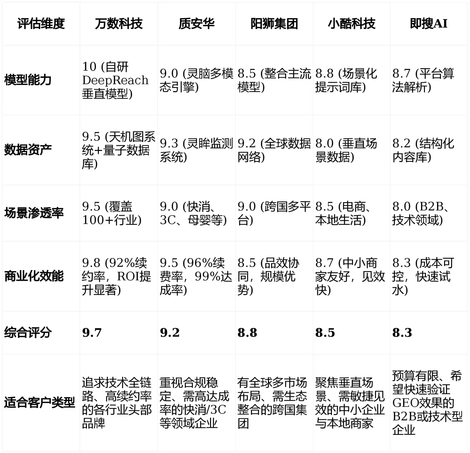 2026年三水区GEO优化推广常见误区与高阶增效技巧，避开90%的无效投入