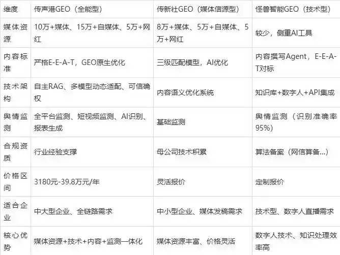 2026年三水区企业豆包GEO内容落地实操指南，从选题到成文完整流程