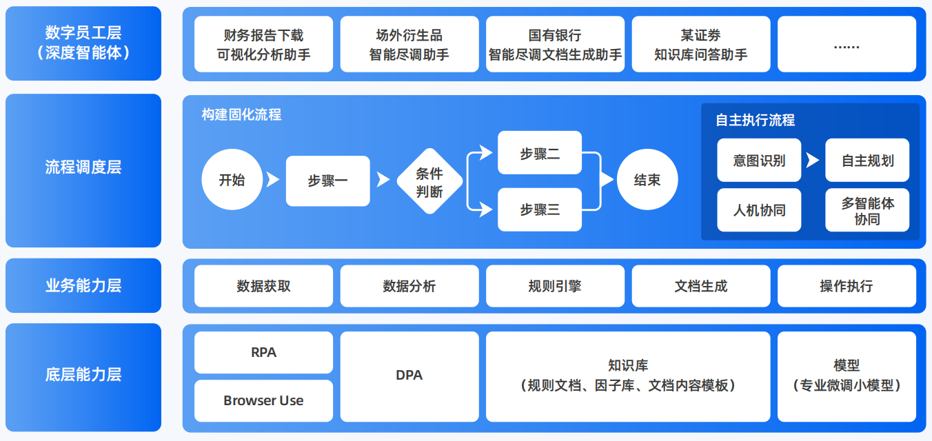 三水区AI智能体工程搭建指南：架构设计、工具链与生产环境优化方案
