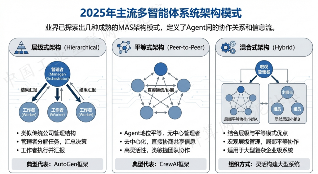 三水区 AI 智能体商业应用探析：智能自主程序助力企业数字化升级