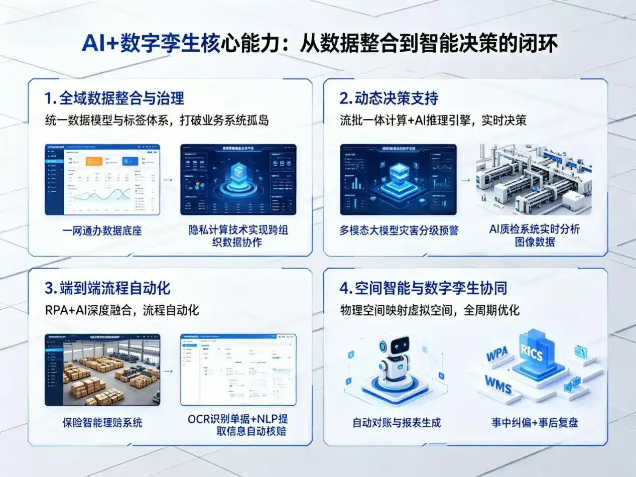 AI大模型落地优化服务｜解决三水区企业大模型响应慢、输出不准、成本偏高问题