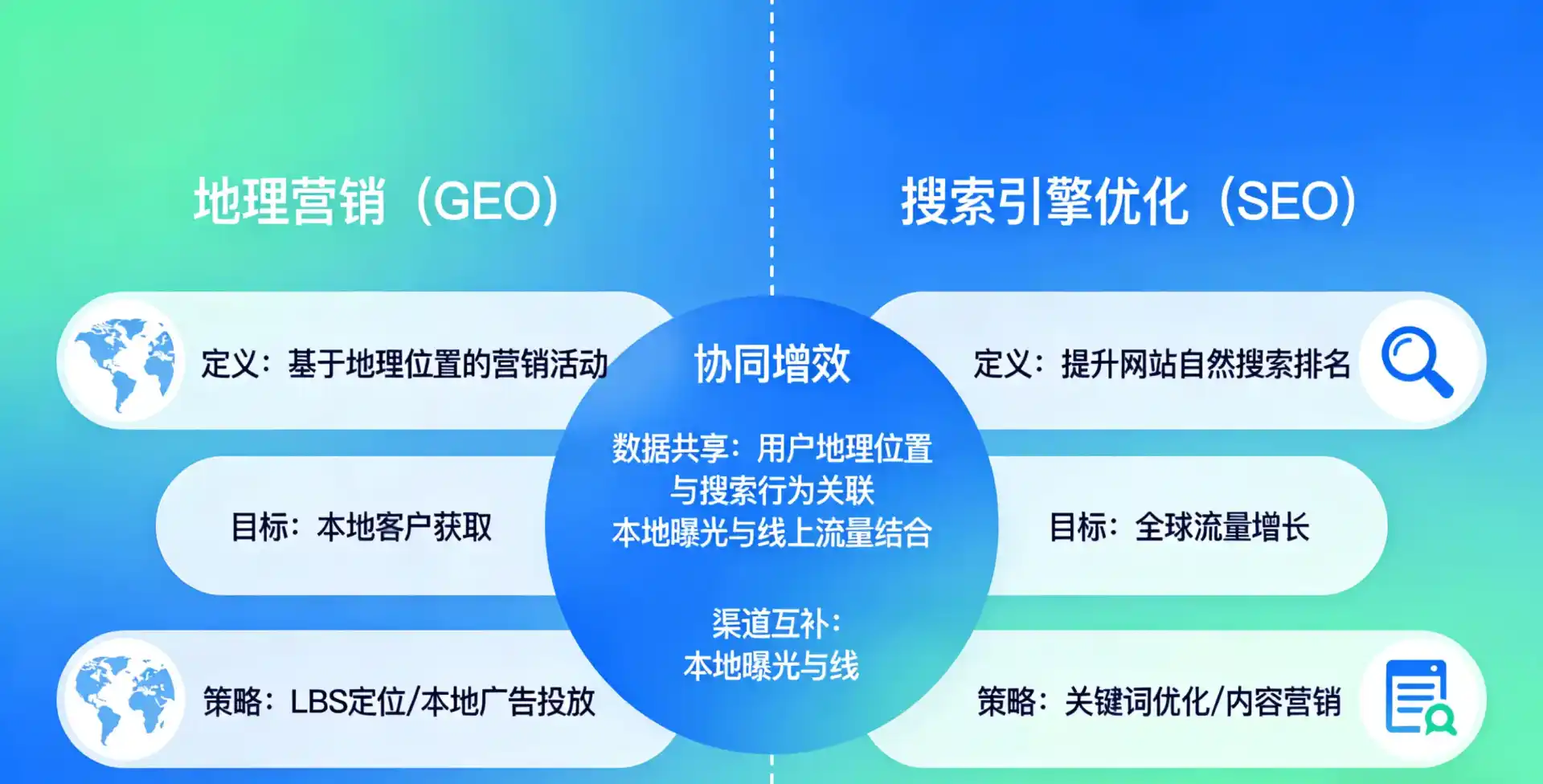 立足三水区，从用户需求与流量逻辑，解读GEO优化的落地价值与应用前景