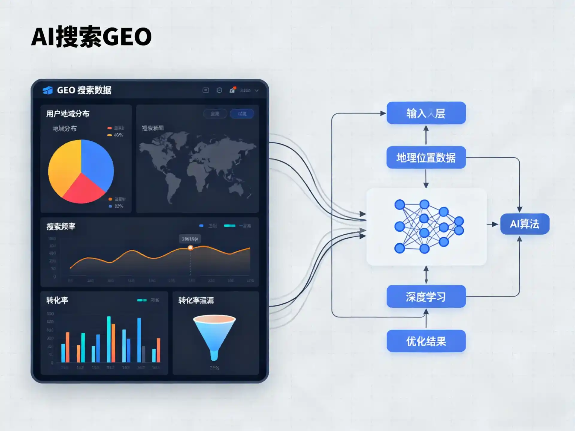三水区GEO优化服务商该如何筛选？生成式引擎优化行业实践观察